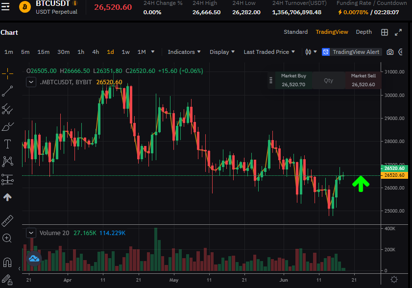 BTC Options List | BTC USD Options Trading | OKX