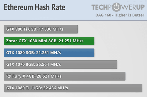 Mining Ethereum Classic (ETC) on NVIDIA GTX Ti - cryptolove.fun