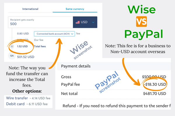 PayPal Consumer Fees | PayPal VG