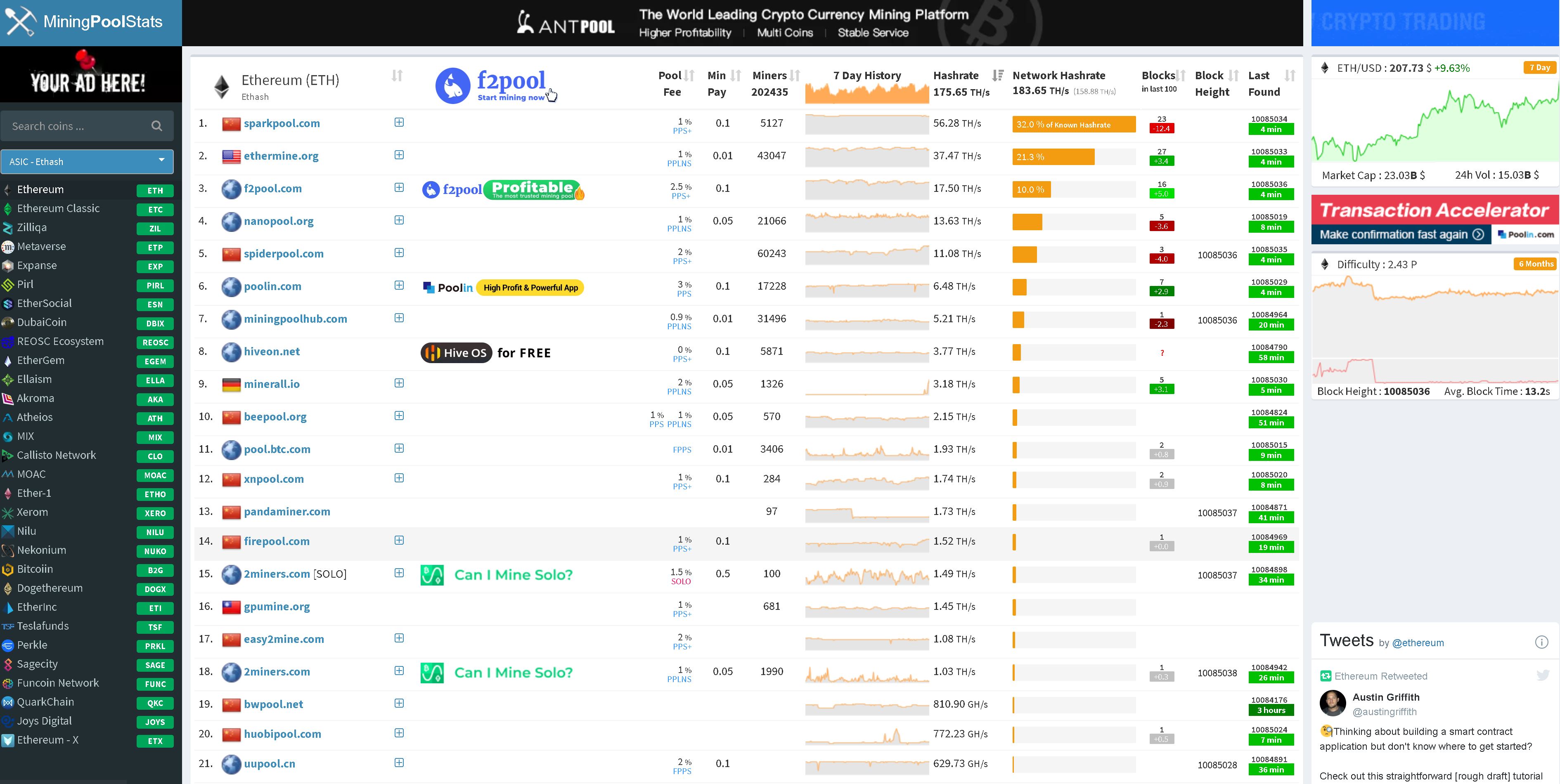 Ethereum Mining Pools: The Best Mining Pool for ETH Listed