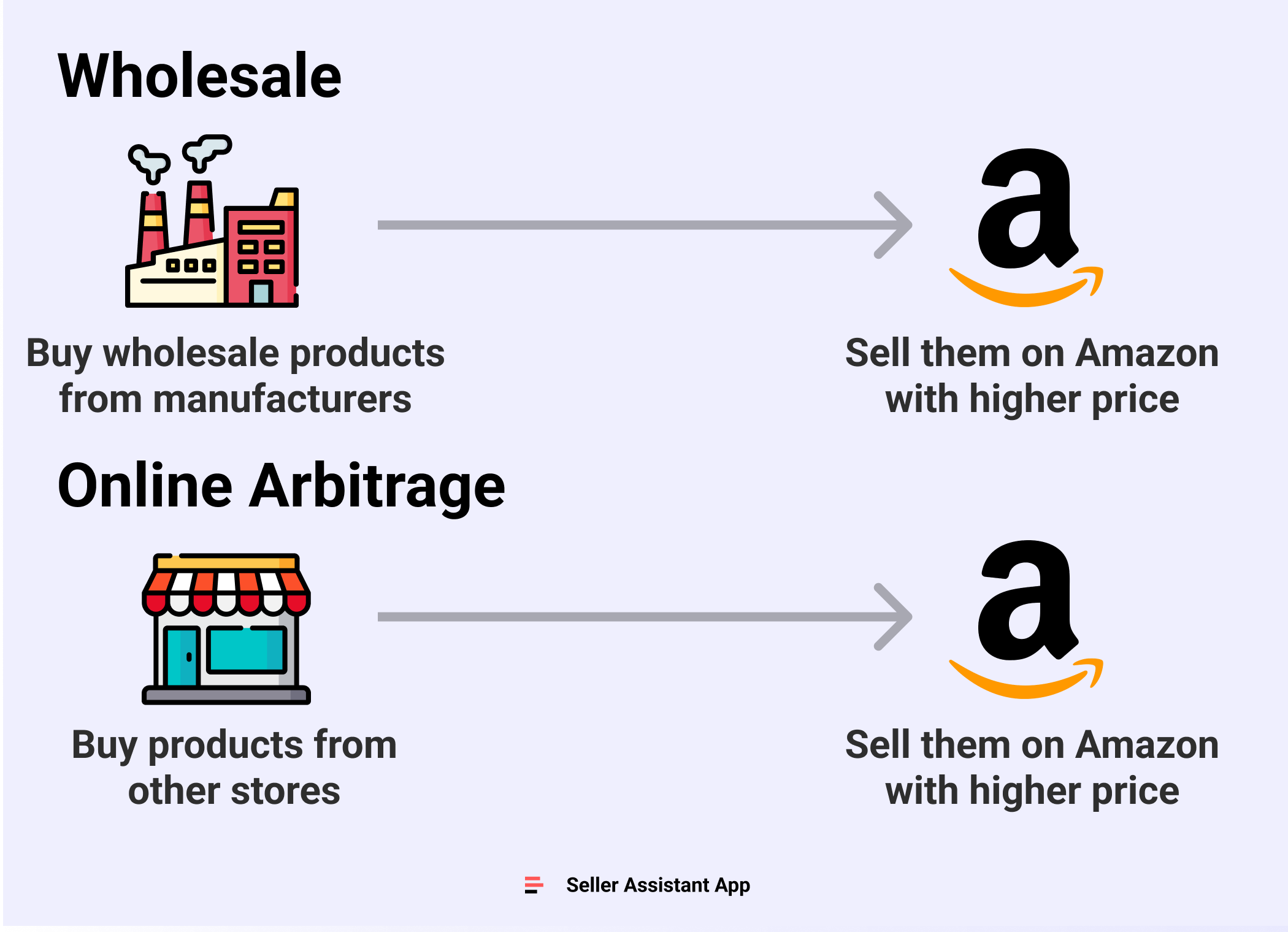 Selling Wholesale on Amazon: Advantages, Challenges, and Best Practices