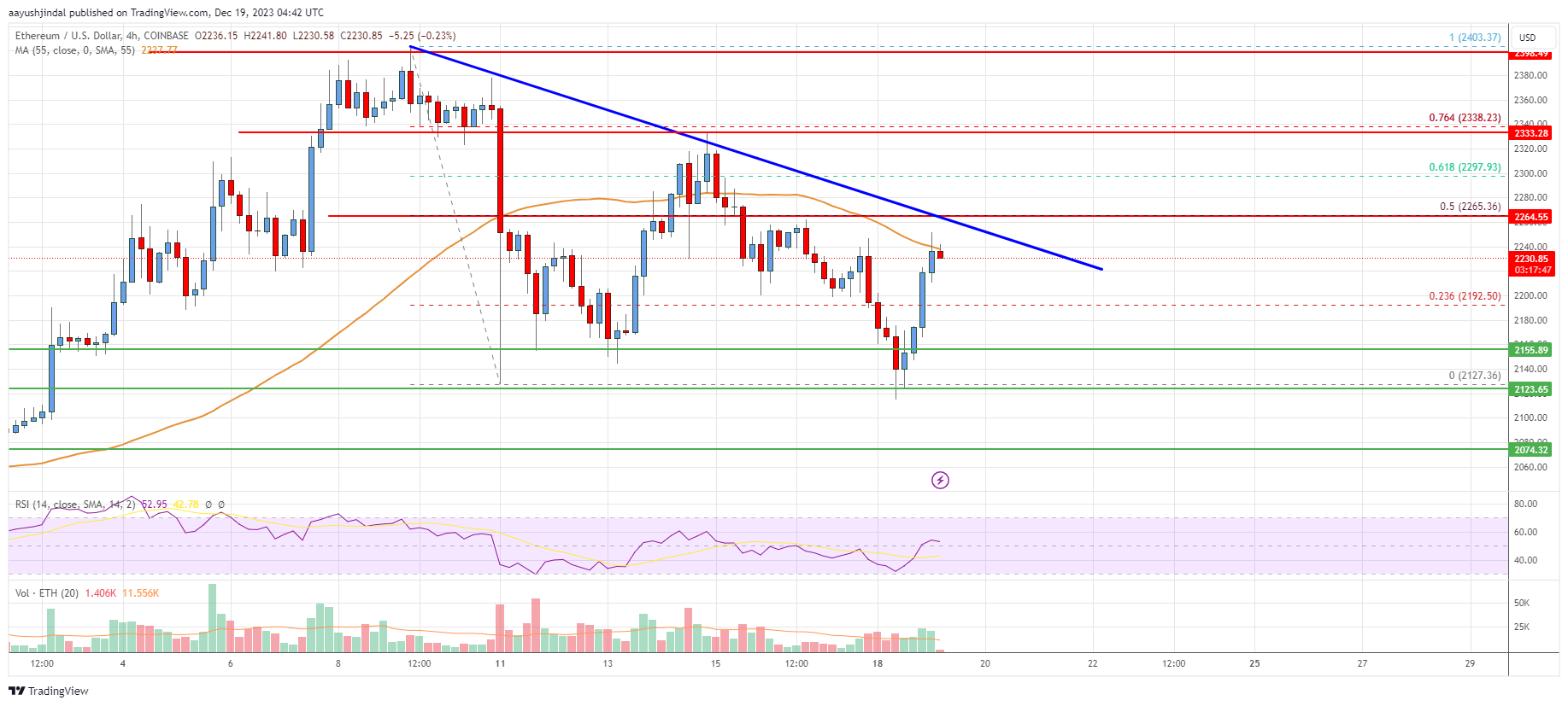 0 03 Ethereum to US Dollar or convert ETH to USD « SavvyWebTech SavvyWebTech