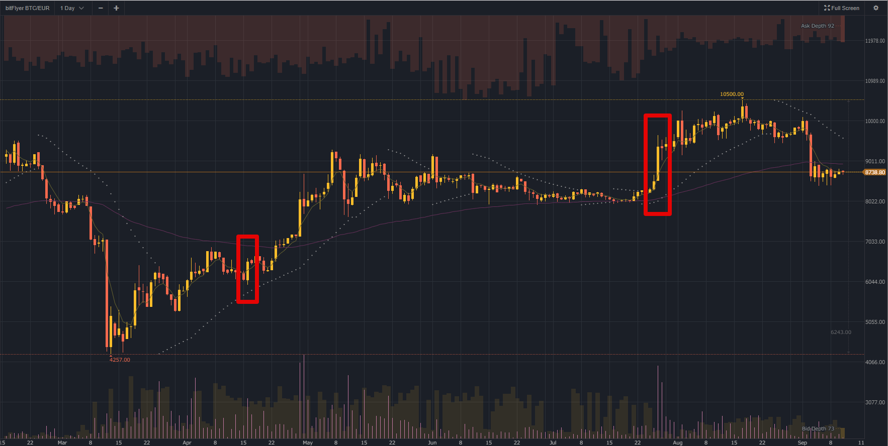 Trade BTC to EUR | BTC to EUR chart | cryptolove.fun