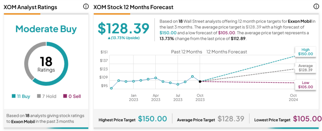 XOM Stock Price | Exxon Mobil Corp. Stock Quote (U.S.: NYSE) | MarketWatch