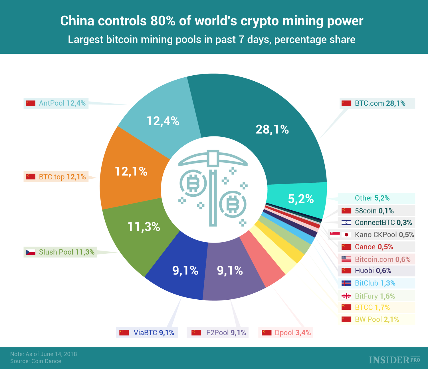 Could China shut down the bitcoin network? | The Crypto Mile