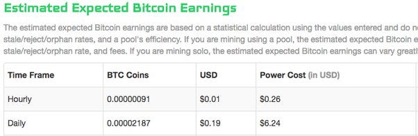 How Long Does It Take to Mine 1 Bitcoin - Coindoo