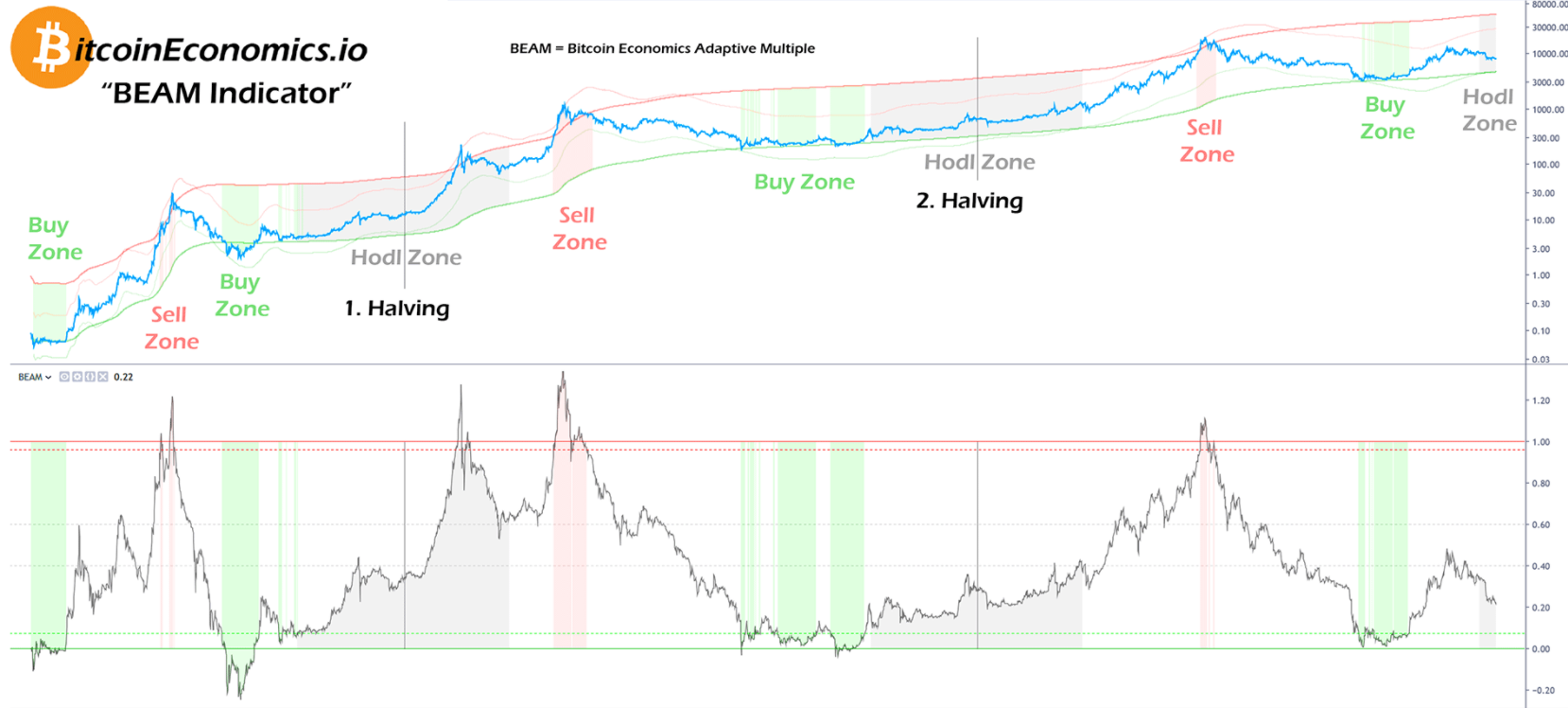 Beam BTC (BEAM-BTC) price, value, news & history – Yahoo Finance