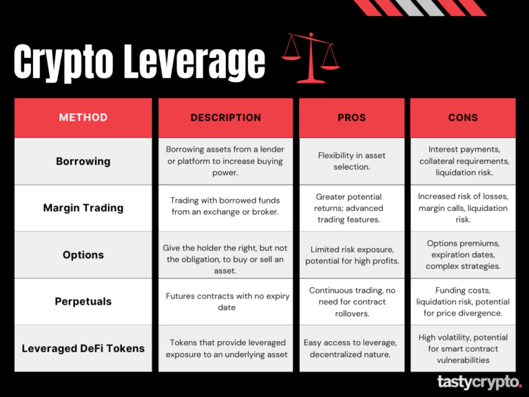 Crypto Trading for Dummies - Full Beginner's Guide