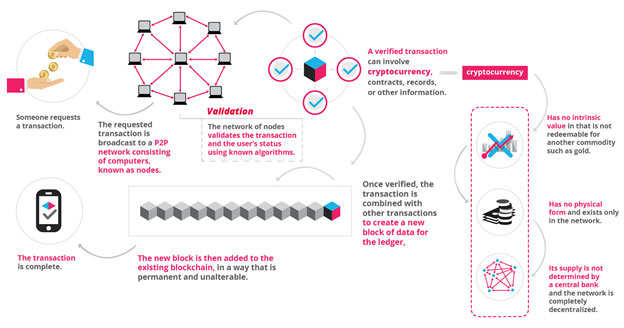 Why is Crypto so important and should I care?