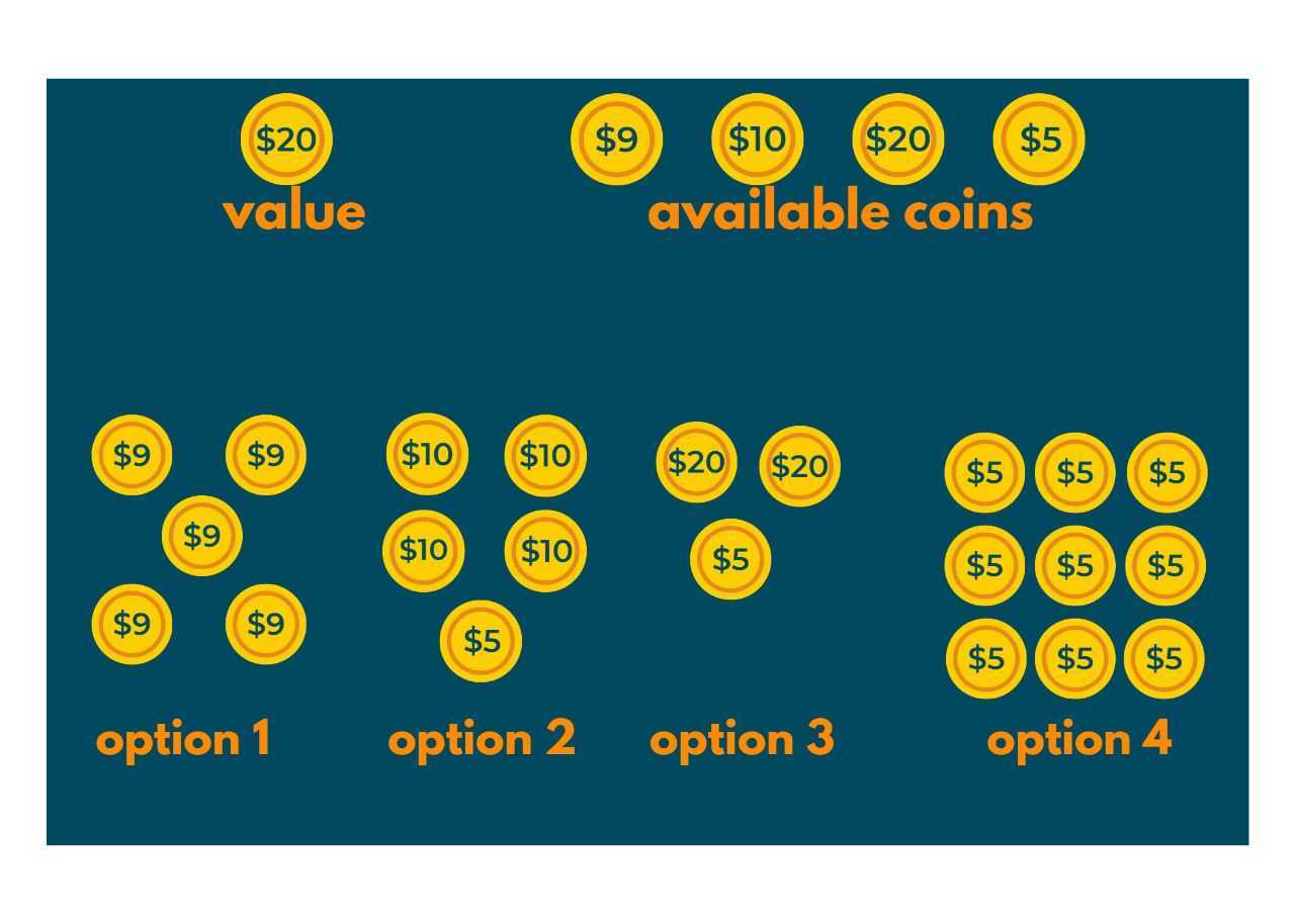 Count all combinations of coins to make a given value sum (Coin Change II) - GeeksforGeeks