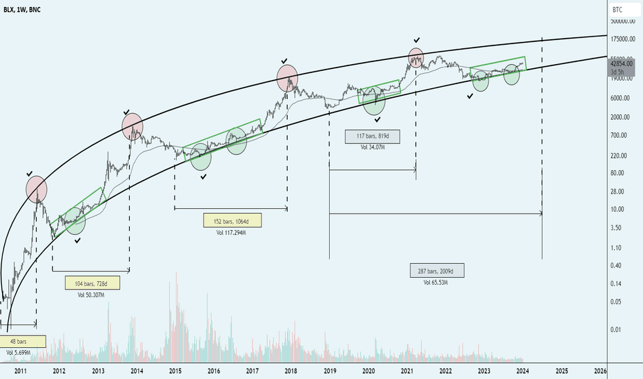 Page Trading Strategies & Indicators Built by TradingView Community — India