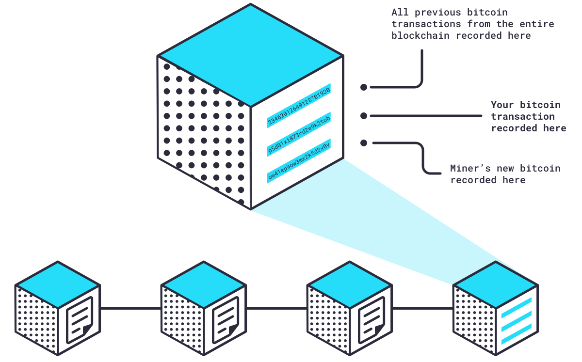 Blockchain, explained: what’s a block, what’s a chain, and the tech behind crypto - The Verge