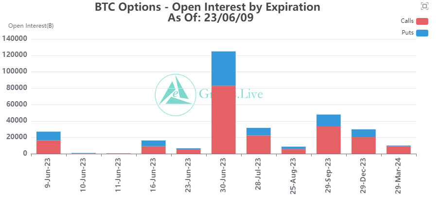 Bitcoin Futures Mar '24 Futures Options Volatility & Greeks - cryptolove.fun