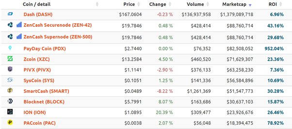 GastroCoin (GTC) masternode - cryptolove.fun