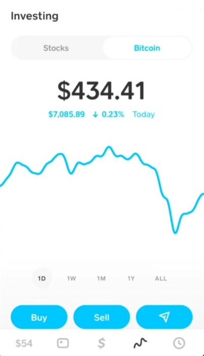 BBB warns of social media scam involving Cash App, Bitcoin