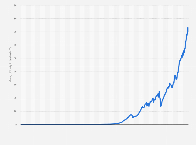 Bitcoin Mining Difficulty Drops to January Levels: Why Are Miners Capitulating?