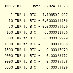 Bitcoins to Indian Rupees. Convert: BTC in INR [Currency Matrix]