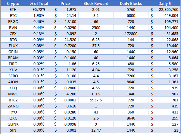 GPU AI Price Today - GPU AI to US dollar Live - Crypto | Coinranking