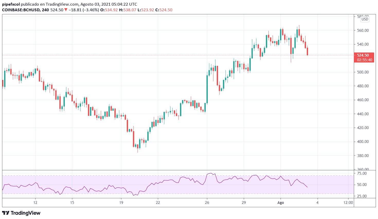 Bitcoin Cash (BCH) Price Prediction , – | CoinCodex