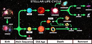 Stellar Life Cycle | Earth Science