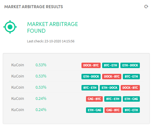 Crypto Arbitrage Trading: How to Make Low-Risk Gains