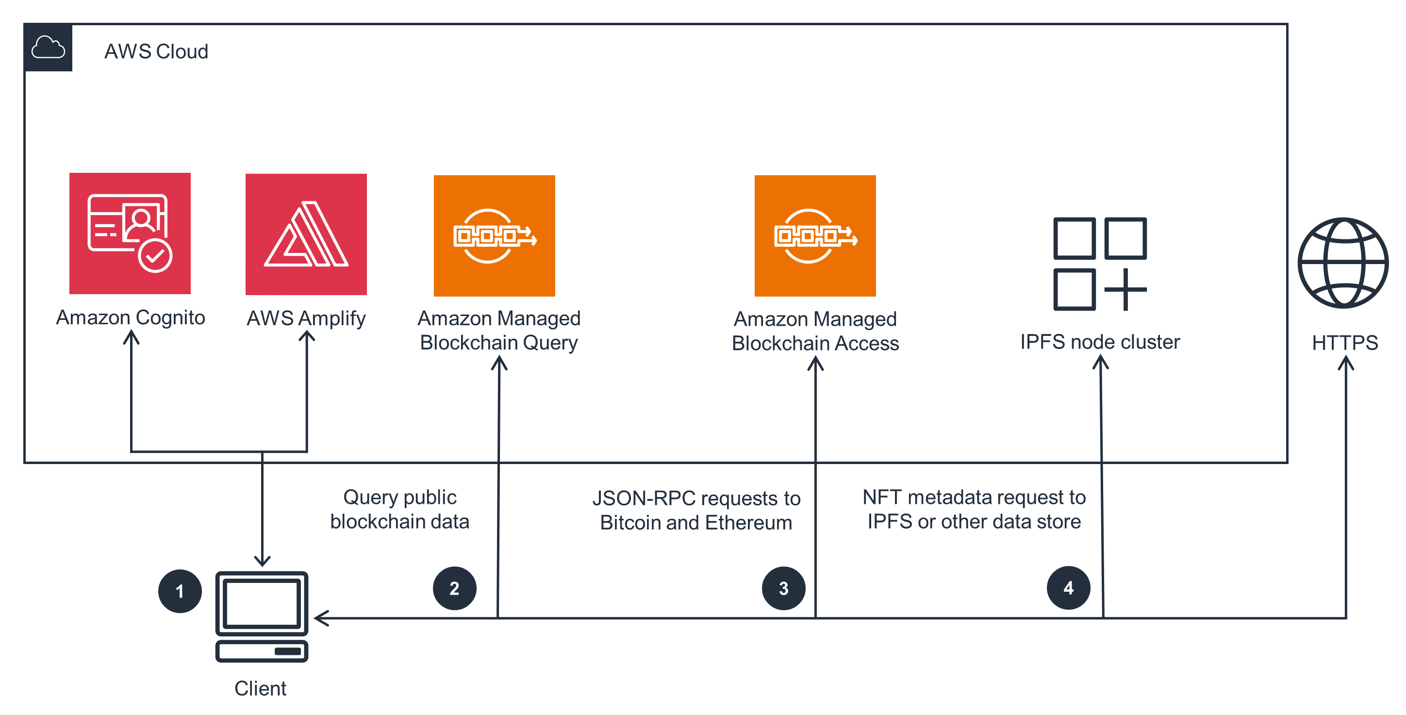 AWS Marketplace: Bitcoin Full Node + Ordinals Wallet (fully pre-indexed) March 1st 