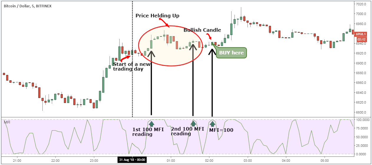 What is Crypto Day Trading? Beginners Guide - The Economic Times