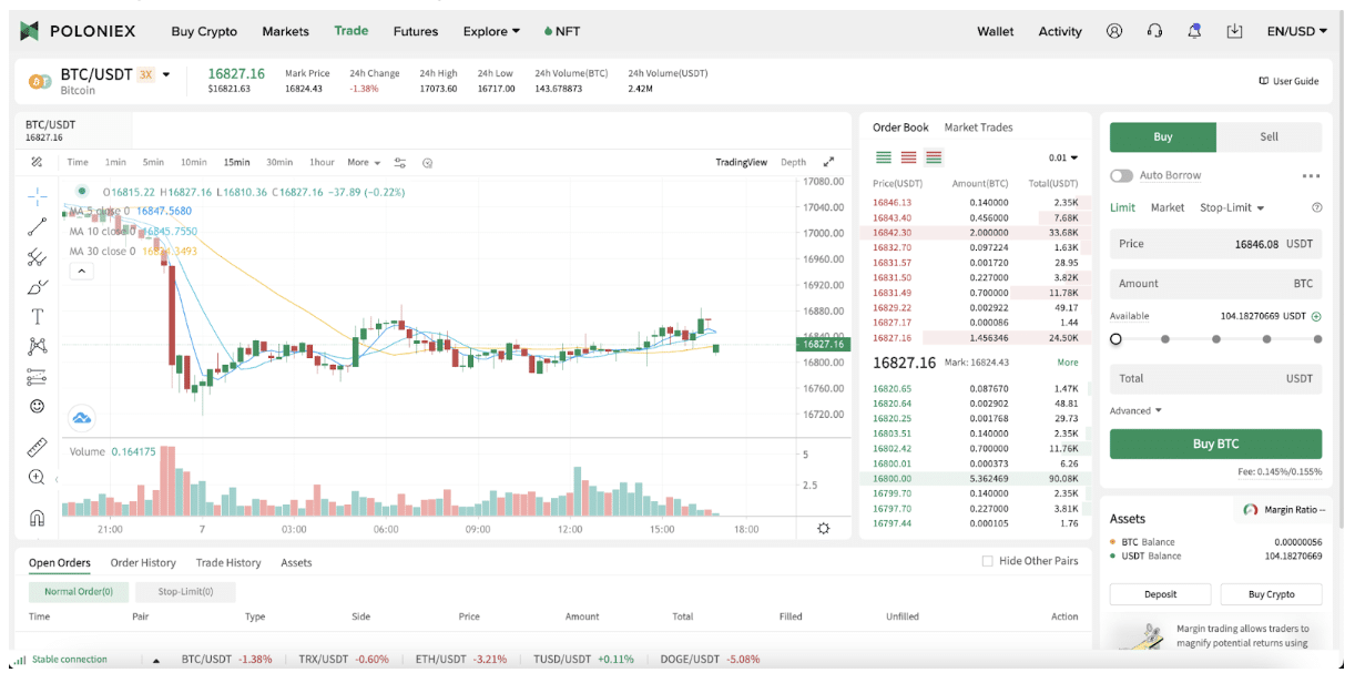 Top 7 Best Crypto Leverage Trading Platforms in 