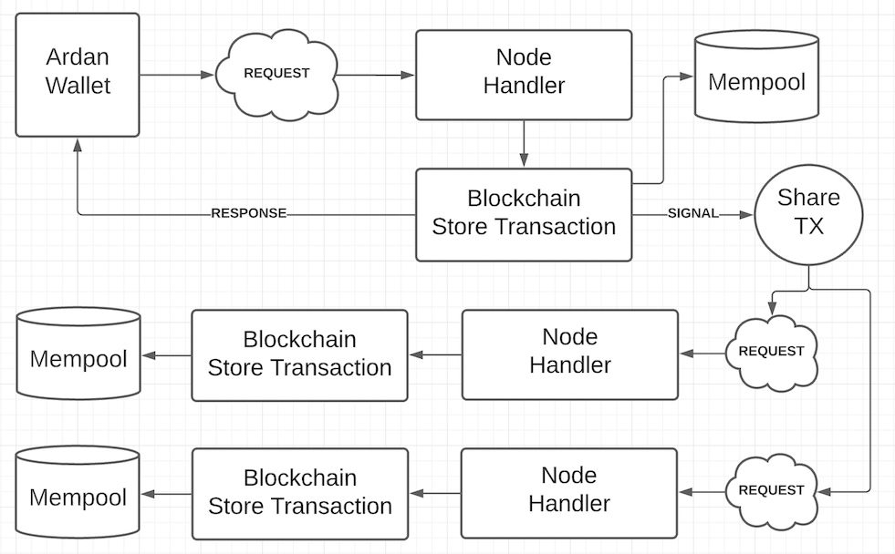 Go Blockchain Fund - AIFM GROUP