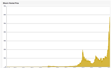 Shiba Inu Price History | SHIB INR Historical Data, Chart & News (3rd March ) - Gadgets 