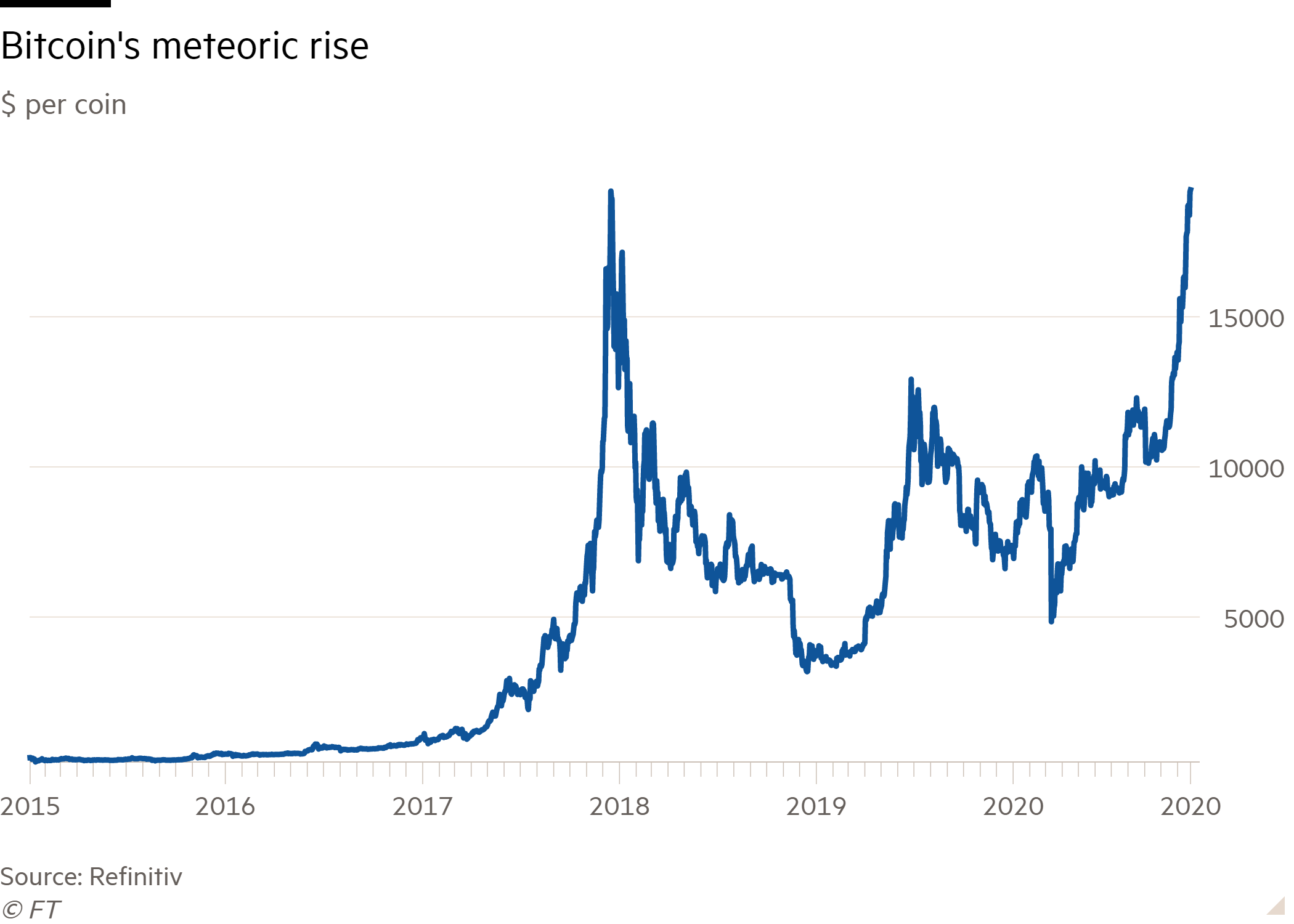 This is how the bitcoin bubble will burst | WIRED UK