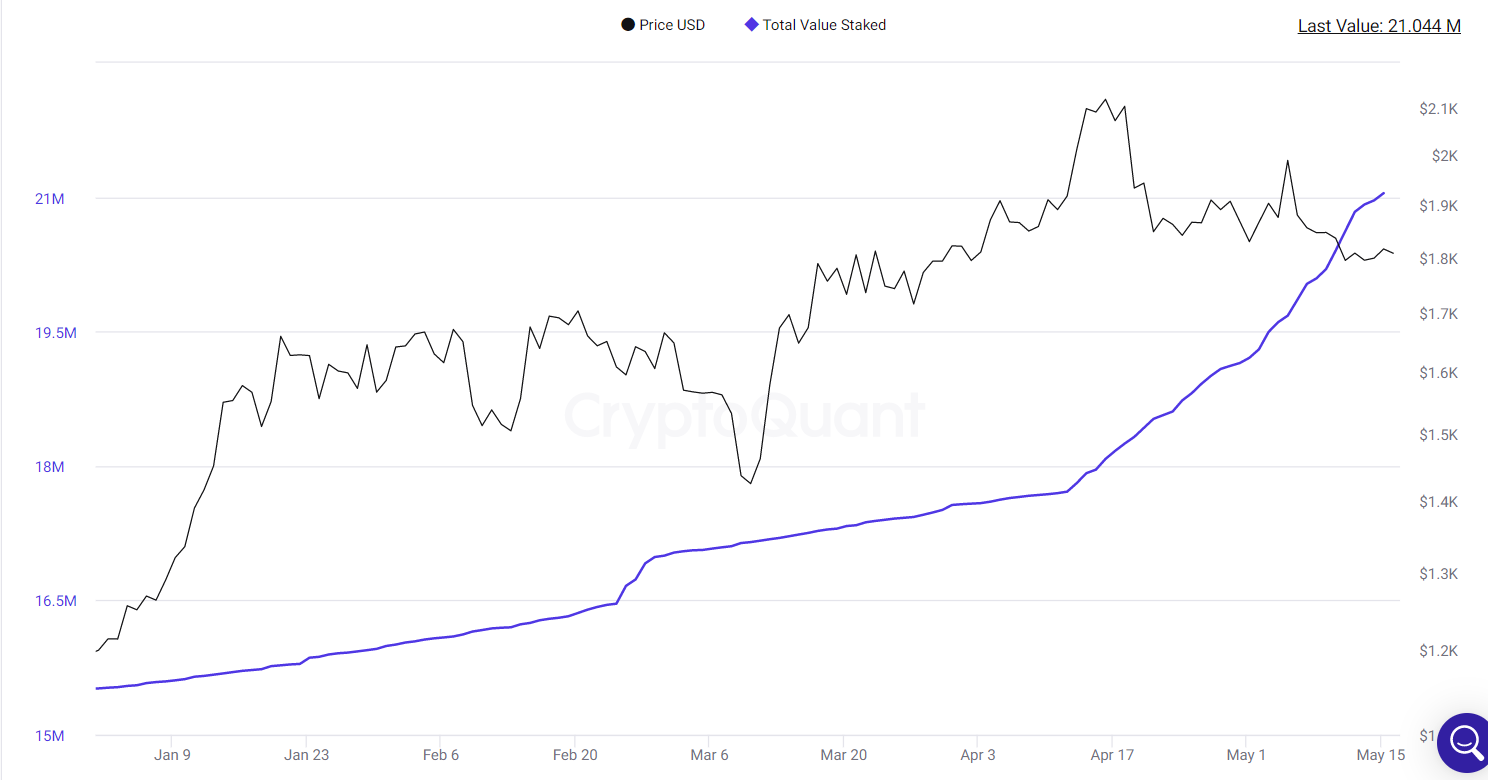 Bitstamp ending ETH staking for US customers in September - Blockworks