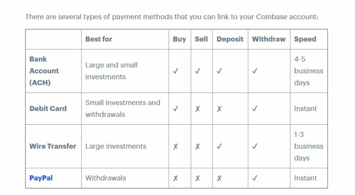 Binance Vs. Coinbase: Which Crypto Exchange Is Right For You? | Bankrate