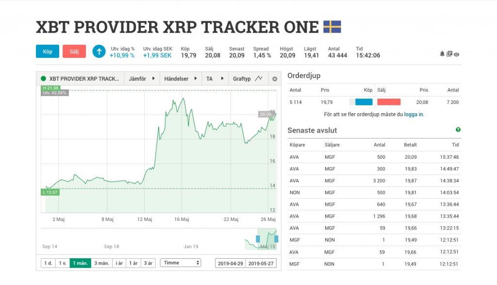 Germany: Second-Largest Exchange Now Lists XRP and LTC-based ETP - What Does It Mean For Investors?