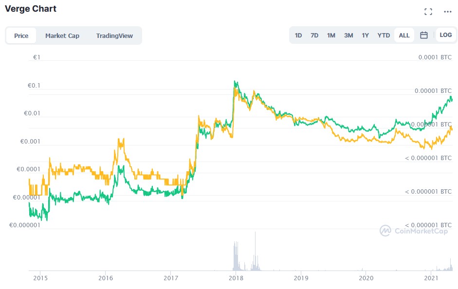 Verge For Beginners: The Ultimate Guide To This AltCoin In - cryptolove.fun