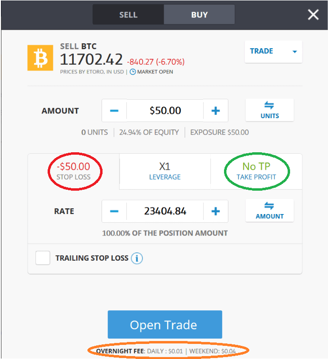 How does leverage work? | eToro Help