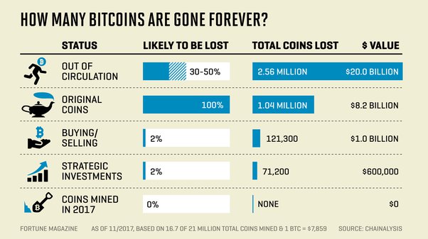 How Does Bitcoin Mining Work?