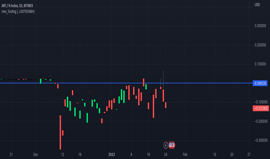 Bitmex — Indicadores e Sinais — TradingView