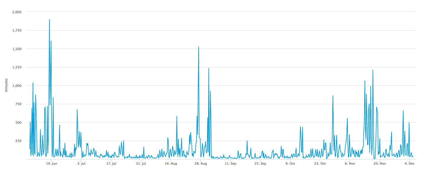 Sending & Receiving BTC