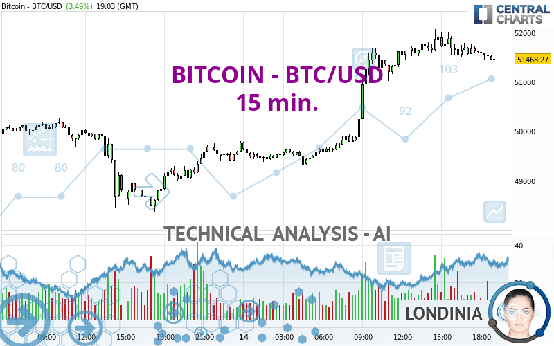 Bitcoin: A life in crises - PMC