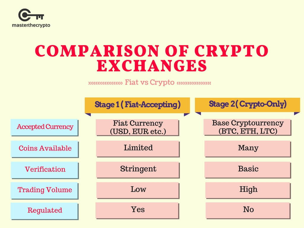 Crypto Trading Pairs Explained: Your Complete Guide - Bitcoinsensus