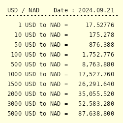 US Dollar to Namibian Dollar [USD / NAD]