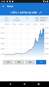 Bitcoin hits record level against US dollar | RNZ News