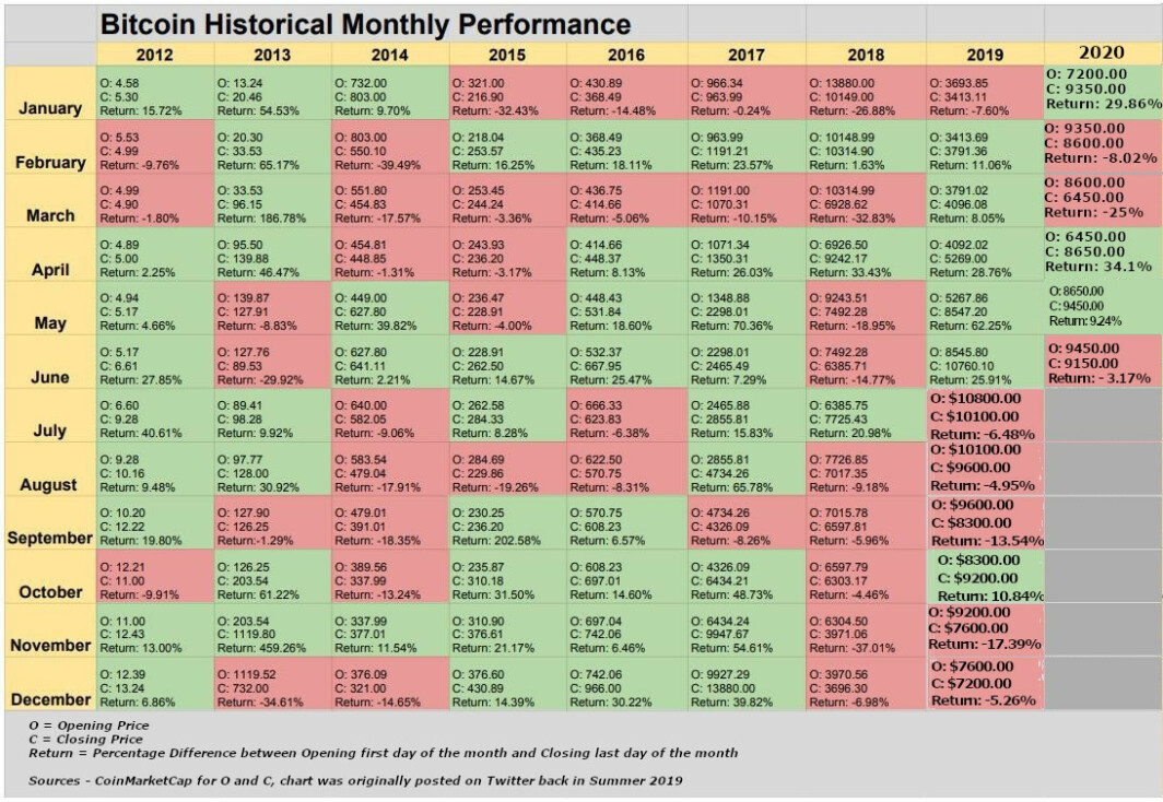 Historical Data