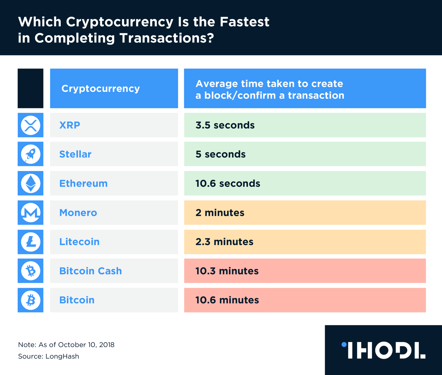 Transactions per Second (TPS) Explained | OKX