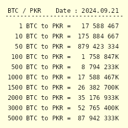 Convert Bitcoin to Pakistani rupee | BTC to PKR | BitValve