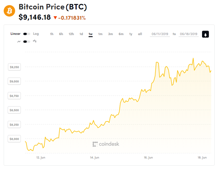 Libra Protocol price today, LBR to USD live price, marketcap and chart | CoinMarketCap