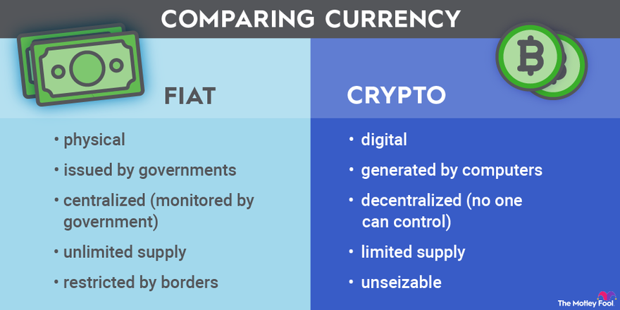 The 7 Best Cryptocurrency Exchanges in | CoinLedger