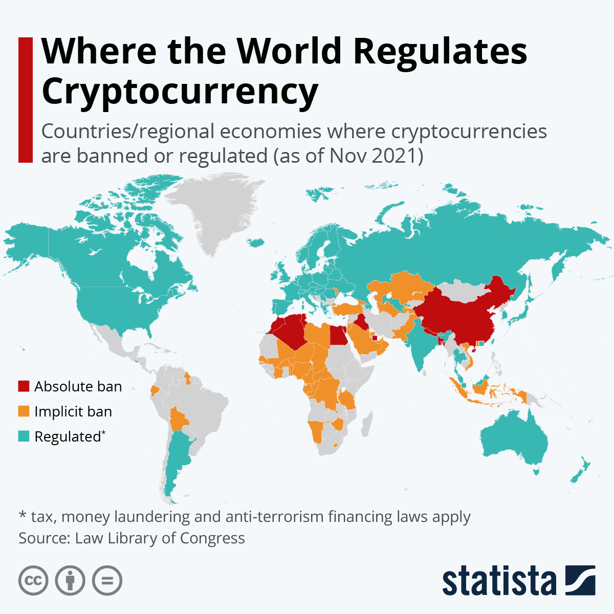 Cryptocurrency Sample Regulations in The World - Sanction Scanner