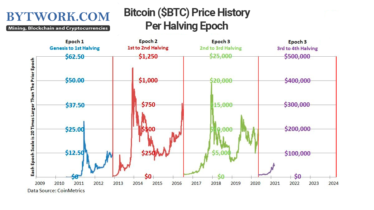 Why Bitcoin Just Hit Its All-Time High | TIME